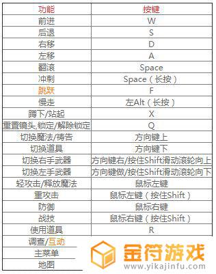 艾尔登法环键鼠魔法 艾尔登法环键鼠魔法怎么用