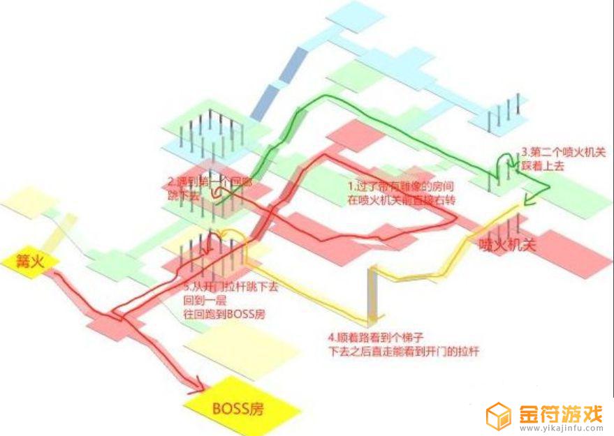 艾尔登法环罗德尔地下墓地怎么开一层的门 艾尔登法环 罗德尔地下墓地