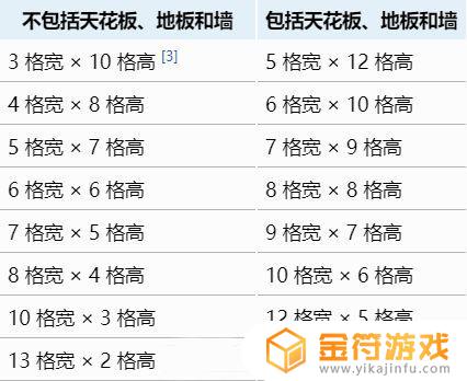 泰拉瑞亚重生点在哪里 泰拉瑞亚重生点怎么设置