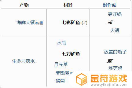 泰拉瑞亚1.47彩矿鱼在哪里钓 泰拉瑞亚七彩矿鱼获得