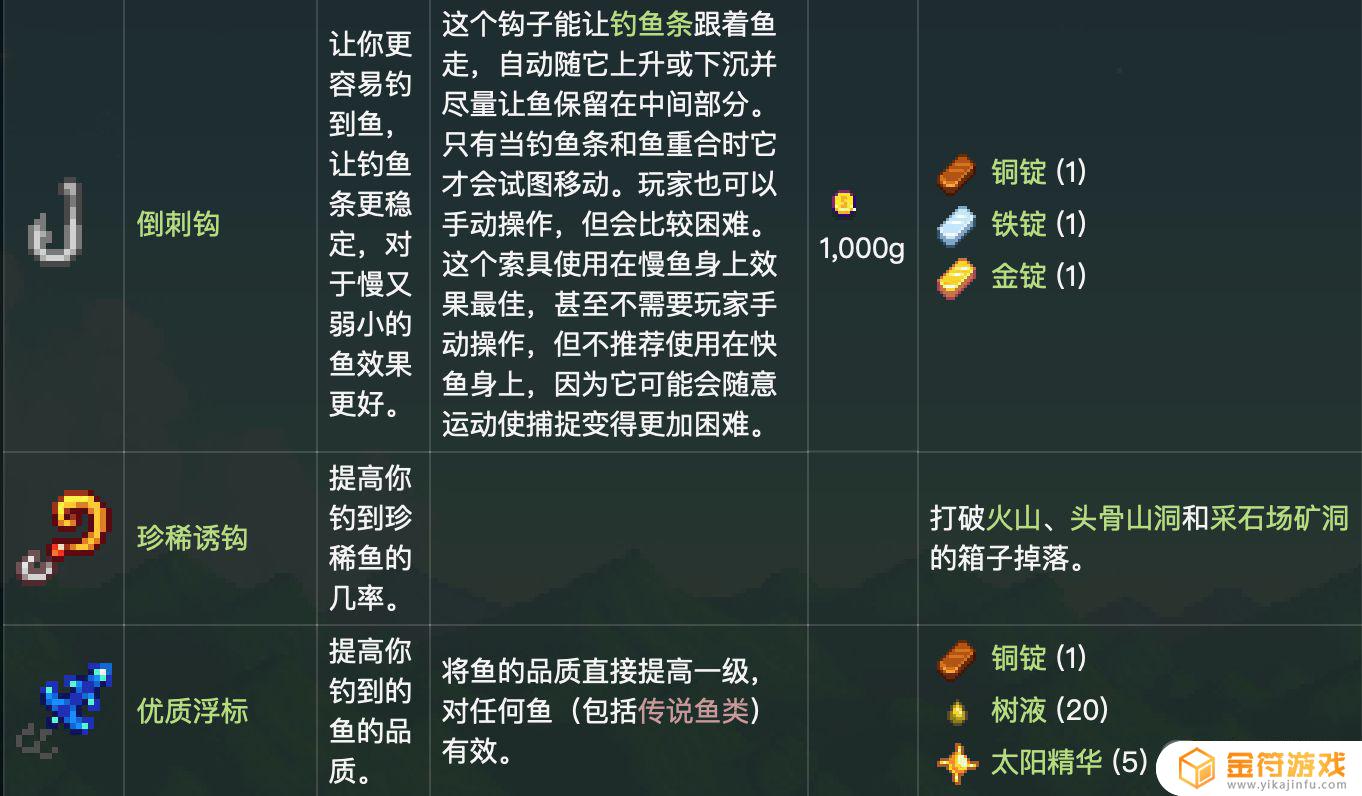 星露谷铱金鱼竿搭配什么 星露谷铱金鱼竿有什么用