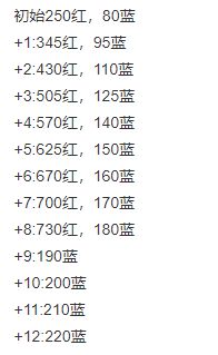 艾尔登法环圣杯瓶等级 艾尔登法环圣杯瓶升级