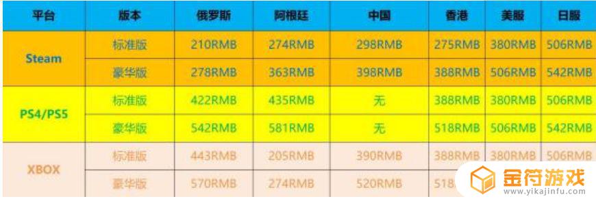 阿根廷艾尔登法环多少钱 艾尔登法环价格