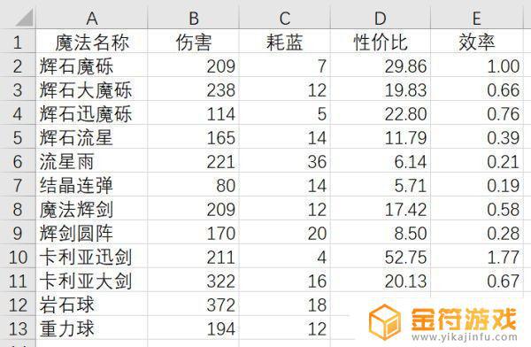 艾尔登法环怎么提高法术伤害 艾尔登法环讲的是什么