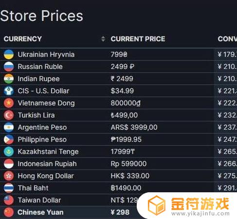 艾尔登法环全球区和国区 艾尔登法环全球区和国区有什么区别