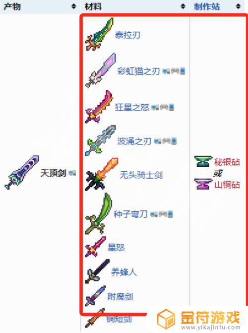 泰拉瑞亚开局就有天顶剑 泰拉瑞亚开局就有天顶剑的种子