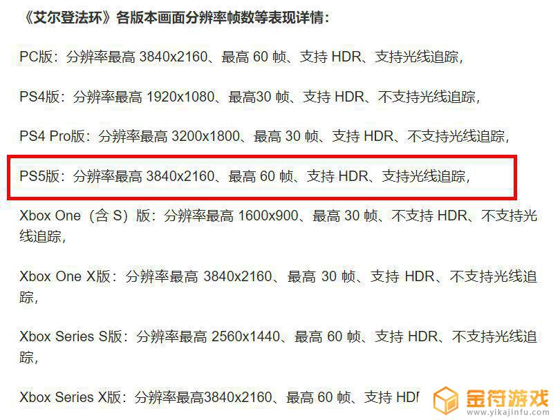 艾尔登法环国行能玩吗 艾尔登法环好玩吗