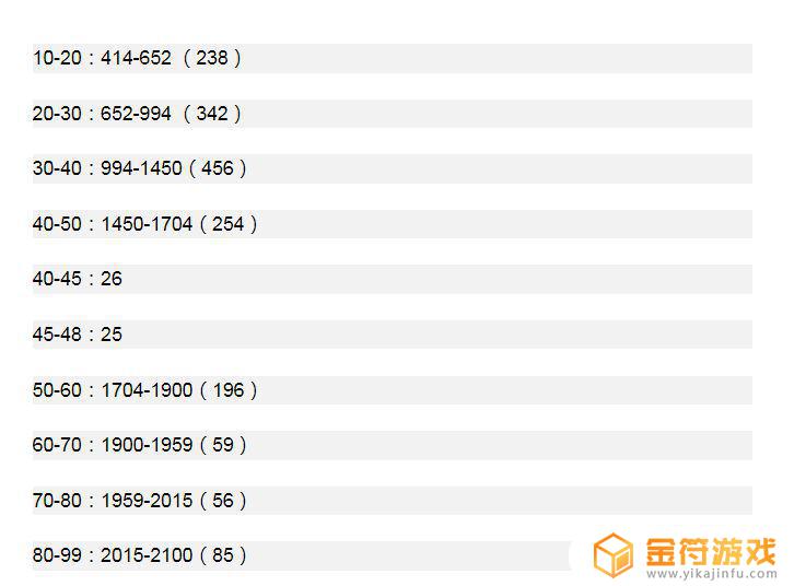 艾尔登法环血量加多少 艾尔登法环血量加多少合适