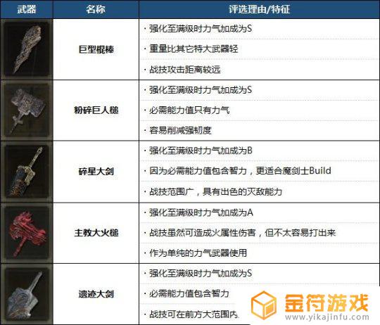 艾尔登法环盗贼最强武器 魔兽世界盗贼最强武器