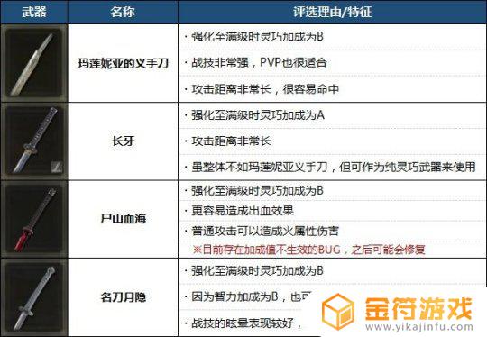 艾尔登法环盗贼最强武器 魔兽世界盗贼最强武器