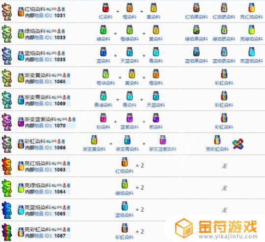 泰拉瑞亚隐身染料 泰拉瑞亚隐形染料