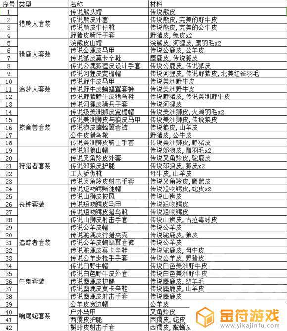 荒野大镖客2野猪皮有什么用 荒野大镖客2传说野猪皮有什么用