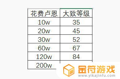 艾尔登法环200级要多少魂 艾尔登法环大概多少钱