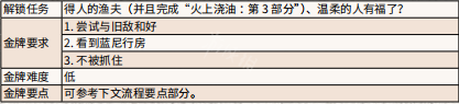 荒野大镖客2蓝尼喝酒任务金牌 荒野大镖客2蓝尼喝酒任务叫什么