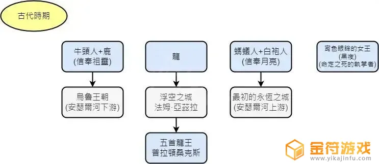 艾尔登法环boss背景介绍 