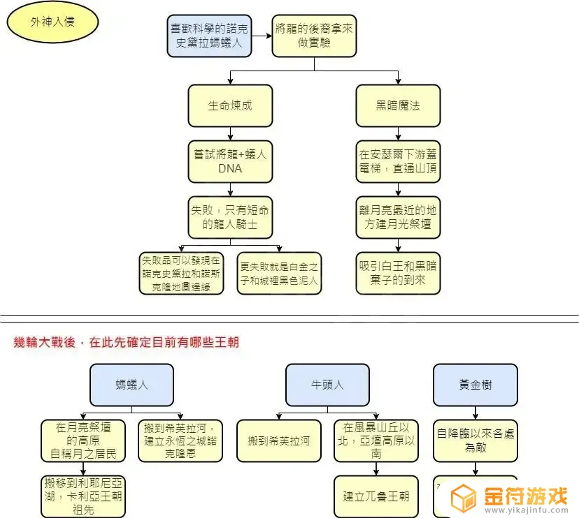 艾尔登法环boss背景介绍 