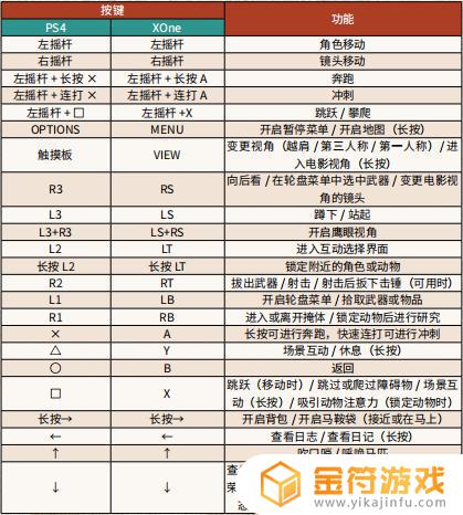 荒野大镖客2手柄按键对照表 荒野大镖客2手柄按键对照表图片