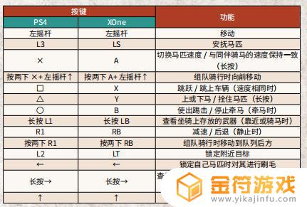 荒野大镖客2手柄按键对照表 荒野大镖客2手柄按键对照表图片