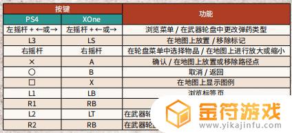 荒野大镖客2手柄按键对照表 荒野大镖客2手柄按键对照表图片