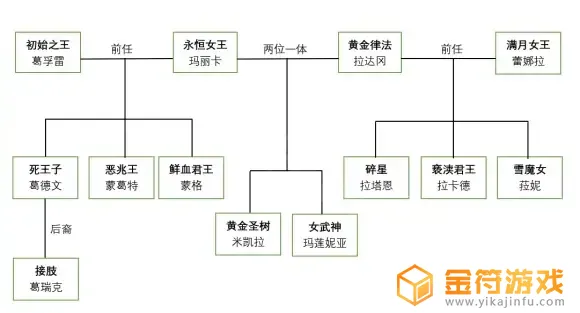 艾尔登法环npc关系 艾尔登法环npc关系修复