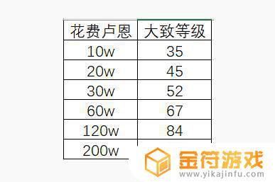 艾尔登法环 200级需要多少卢恩 艾尔登法环多大