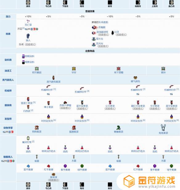 泰拉瑞亚月亮岛图纸 泰拉瑞亚月亮屋图纸