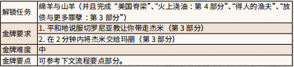 荒野大镖客2切罗尼亚教首领杀不杀