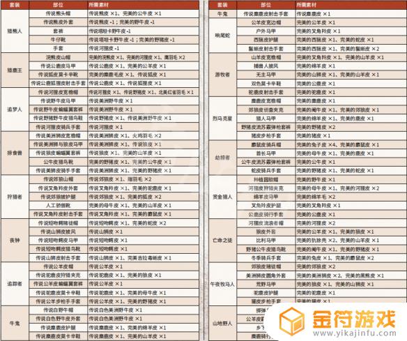 荒野大镖客2传说动物攻略 荒野大镖客2传说动物一览