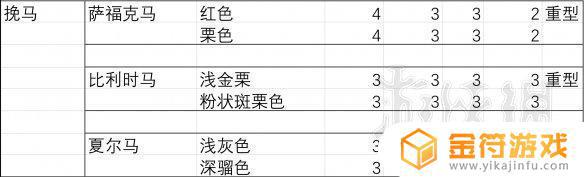 荒野大镖客2胆子最大的马 荒野大镖客2胆子最大的马位置