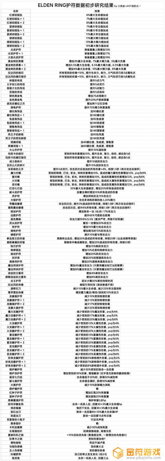 艾尔登法环效果 艾尔登法环效果全开配置