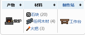 泰拉瑞亚山铜熔炉怎么制作 泰拉瑞亚山铜熔炉怎么做?