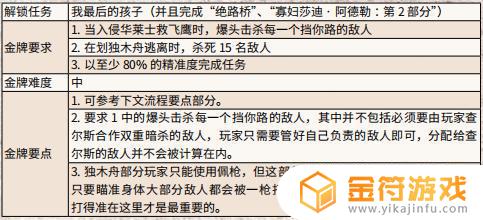 荒野大镖客2上不了独木舟 荒野大镖客2独木舟上不去