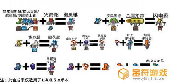 泰拉瑞亚火箭靴合成表 泰拉瑞亚火箭靴怎么合成