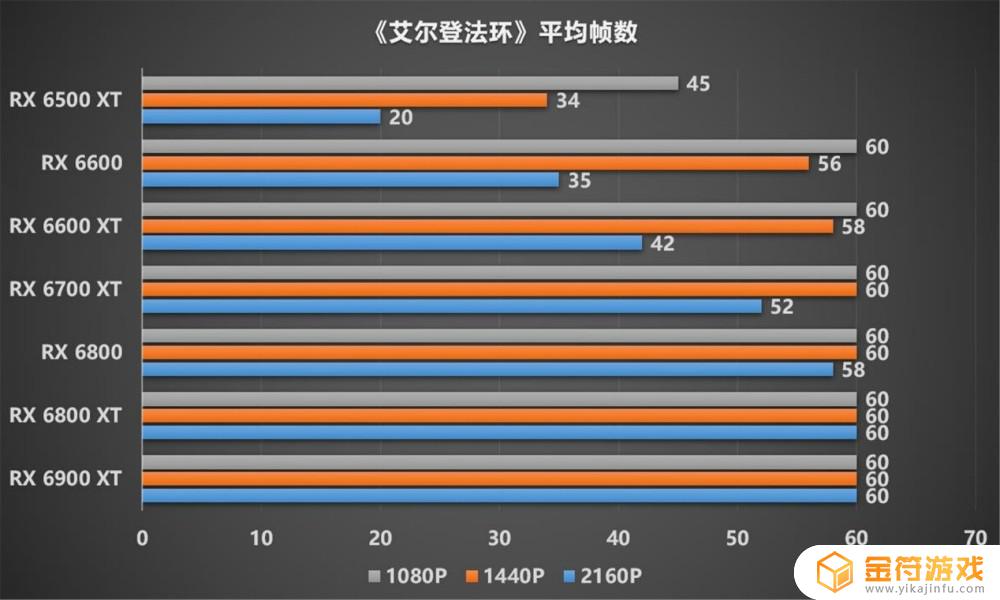 1080显卡能玩艾尔登法环吗 1080显卡玩艾尔登法环帧数