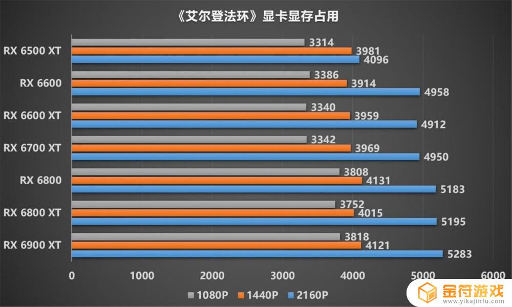 艾尔登法环 显卡 艾尔登法环 显卡设置