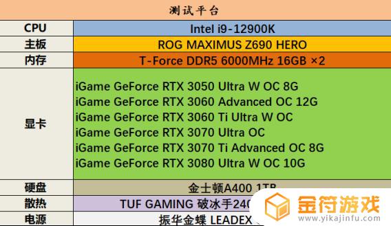 1080显卡玩艾尔登法环 1080显卡玩艾尔登法环帧数