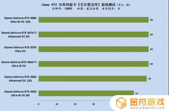 1080显卡玩艾尔登法环 1080显卡玩艾尔登法环帧数