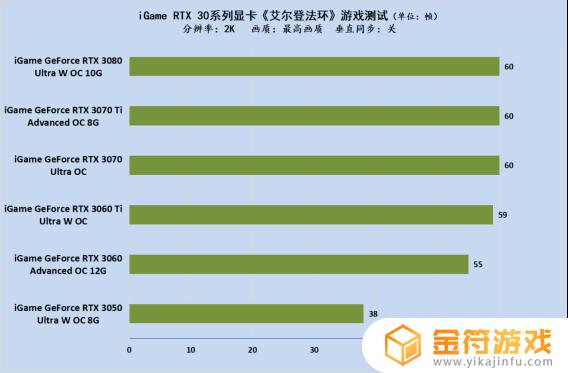 1080显卡玩艾尔登法环 1080显卡玩艾尔登法环帧数