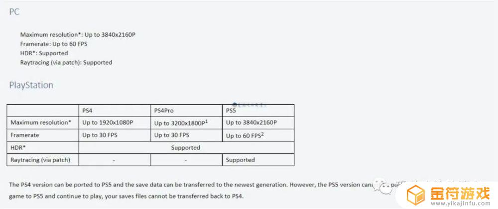 艾尔登法环吃显卡还是cpu 艾尔登法环吃显卡吗