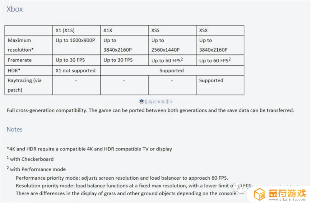 艾尔登法环吃显卡还是cpu 艾尔登法环吃显卡吗