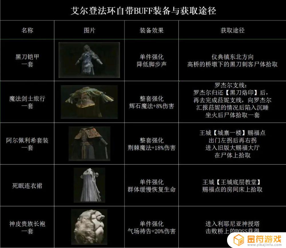 艾尔登法环加buff 艾尔登法环加buff用什么印记