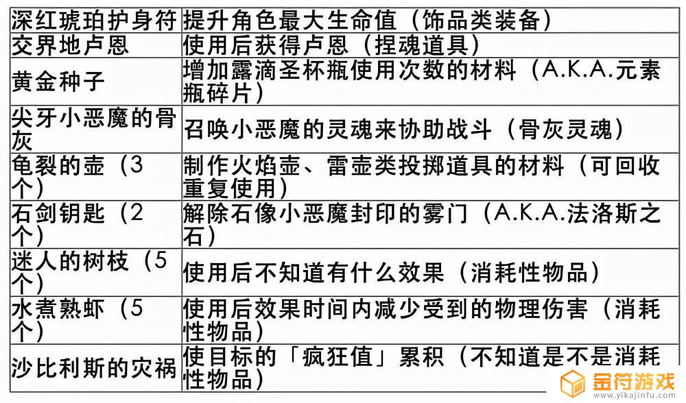 艾尔登法环 套装位置 