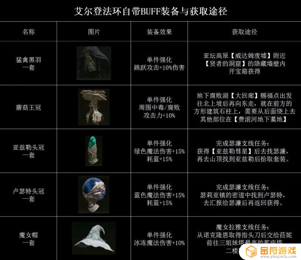 艾尔登法环战士buff 艾尔登法环战士不能用法术吗