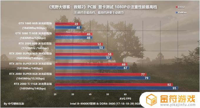 荒野大镖客2画质推荐 荒野大镖客2画质推荐1050ti