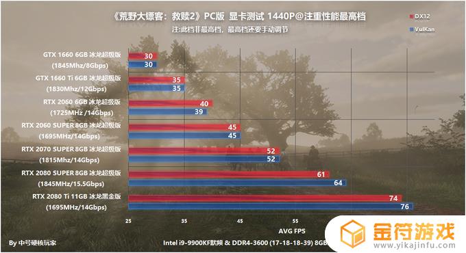 荒野大镖客2画质推荐 荒野大镖客2画质推荐1050ti