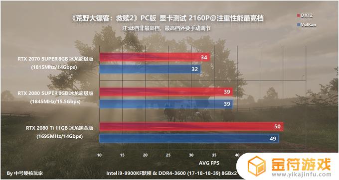 荒野大镖客2画质推荐 荒野大镖客2画质推荐1050ti