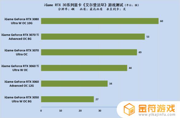 艾尔登法环推荐显卡 艾尔登法环推荐配置