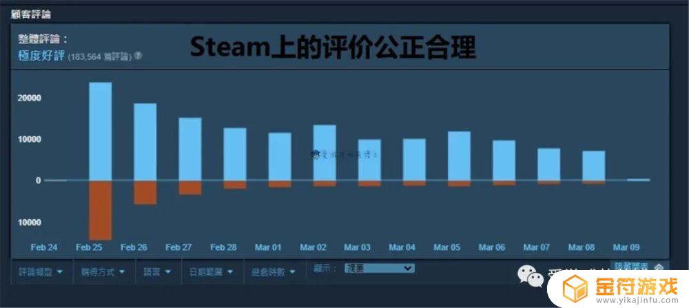 艾尔登法环恶评会怎样 艾尔登法环 知乎