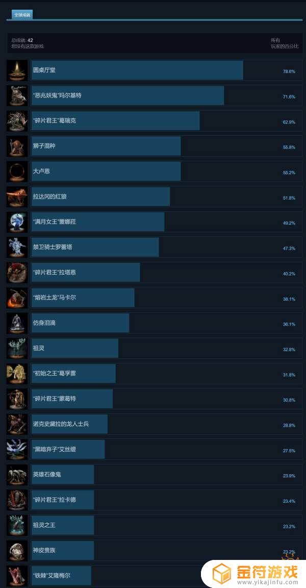 艾尔登法环 steam隐藏成就 艾尔登法环上架steam