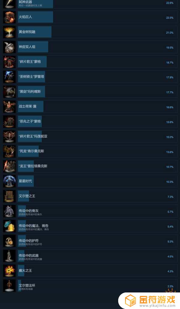 艾尔登法环 steam隐藏成就 艾尔登法环上架steam